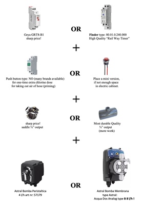 overzicht benodigdheden