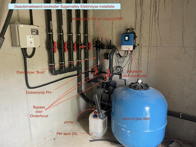 Geautomatiseerd zoutwater zwembad Sugar Valley elektrolyse installatie